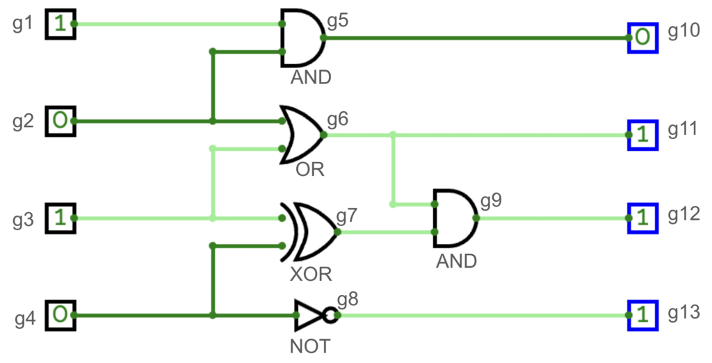 ZeroJudge M933: 邏輯電路
範例測資1解釋圖