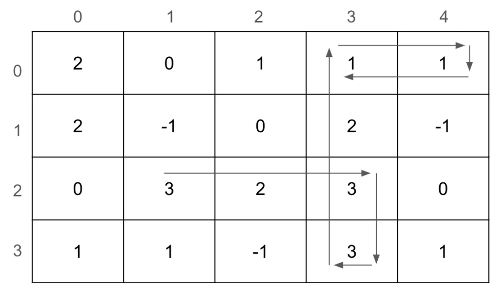 ZeroJudge O712 題目解說